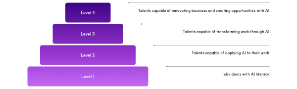 This is an image of the AI competency system, please refer to the following for more information.