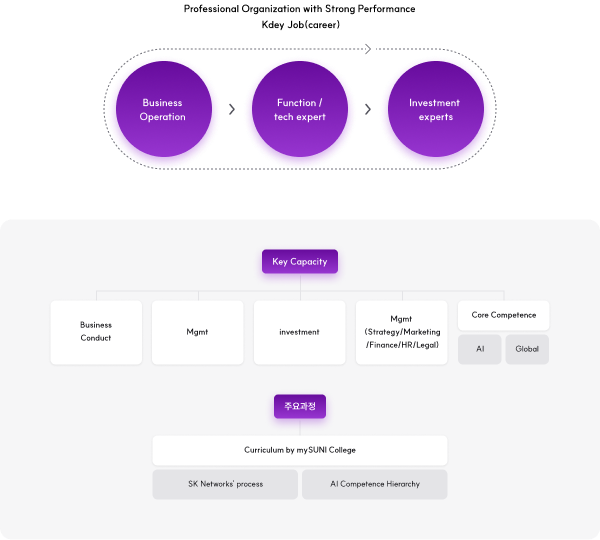 This is the image of the organization's main job as an expert in a business-type investment company. Please refer to the details below for more information.