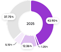 주주현황 2024년 이미지 입니다. 자세한 설명은 하단 내용을 참고하세요.