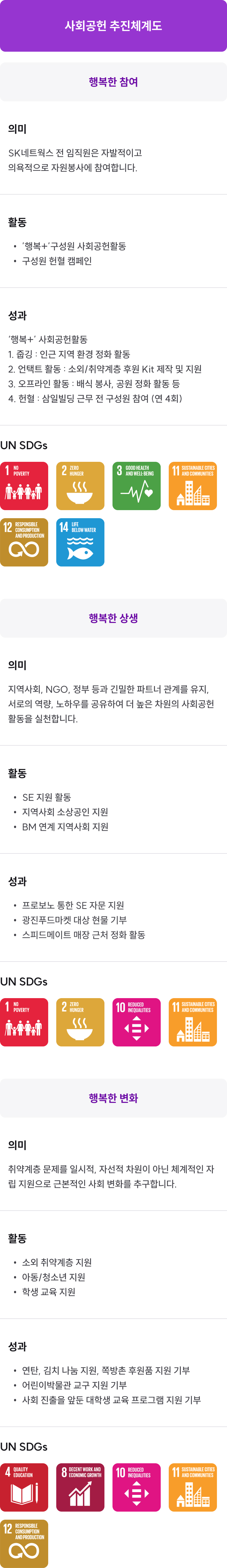 사회공헌 추진체계도 이미지 입니다. 자세한 설명은 하단 내용을 참고하세요.