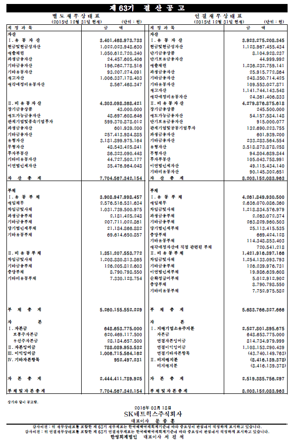 제 63기 결산공고의 별도재무상태표와 연결재무상태표입니다. 자세한 내용은 다음을 참고하세요.